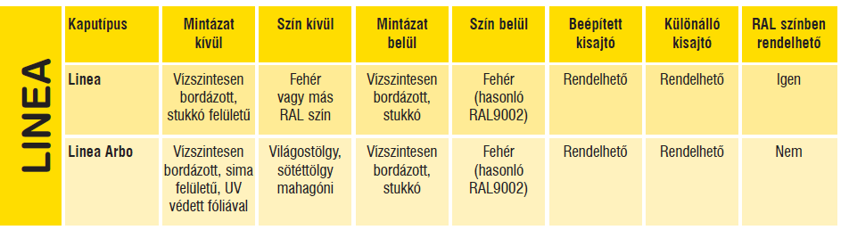 Tábla Linea.png