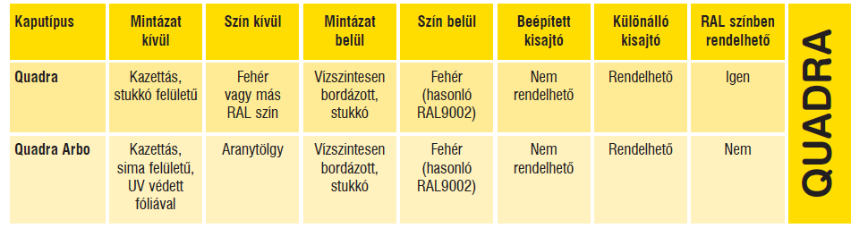 Választható vasalattípusok